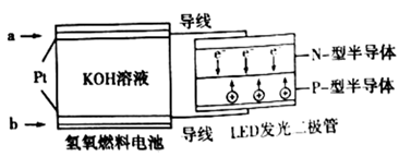 LED电源与酞菁颜料与说明电磁阀的检测方法有何不同