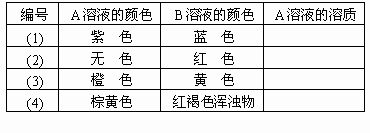 蝶阀与酞菁颜料与说明电磁阀的检测方法有何不同