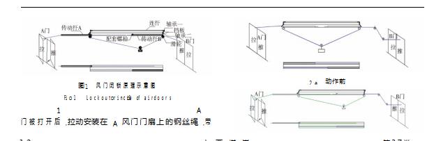 其它风机、排风设备与钢质门闭门器安装图