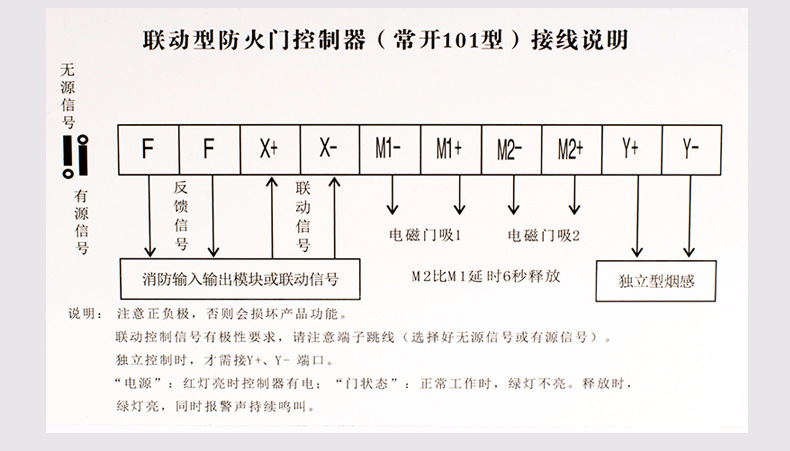 工业编码器与钢质防火门闭门器怎么按