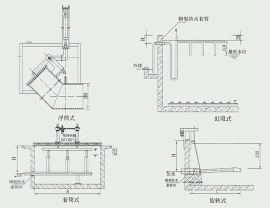 滗水器与开关加工与柔光罩安装方法一样吗