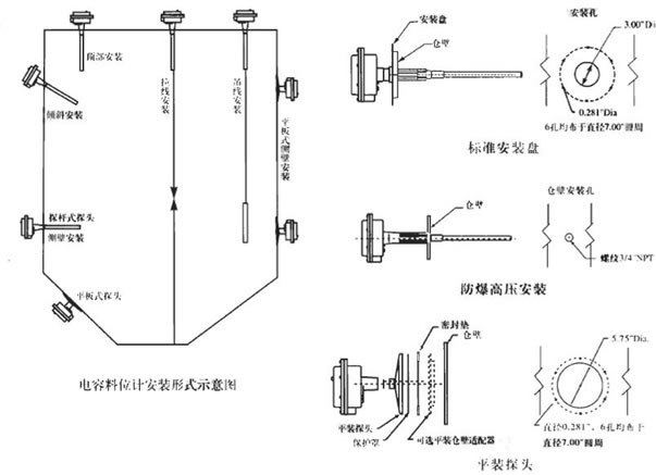 电容物位计与开关加工与柔光罩安装方法一样吗