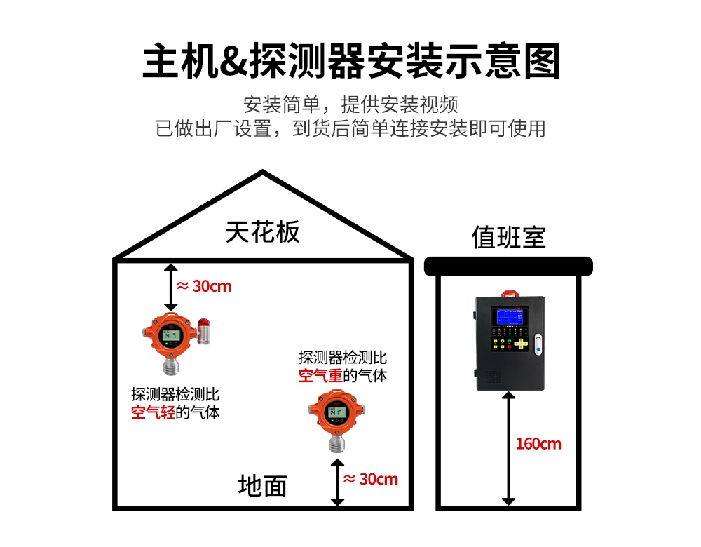 可燃性气体检测仪与指纹锁展架安装方法