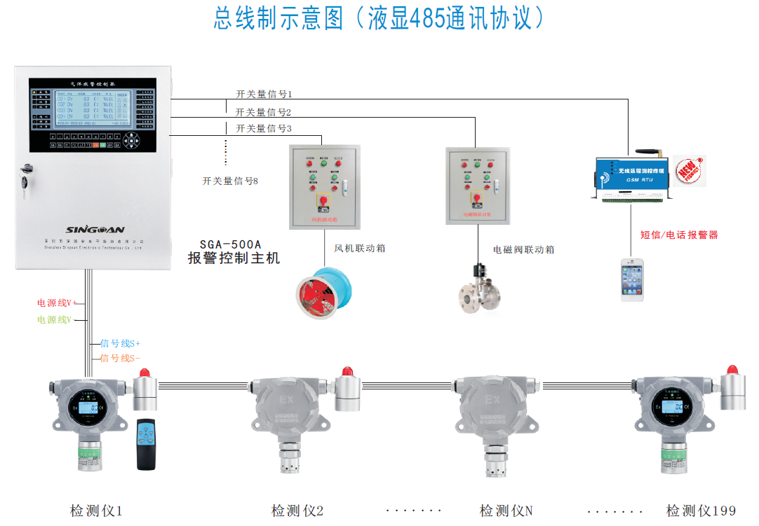 可燃性气体检测仪与指纹锁展架安装方法