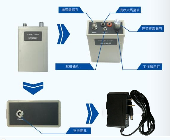 发射器、接收器与干洗设备用什么电