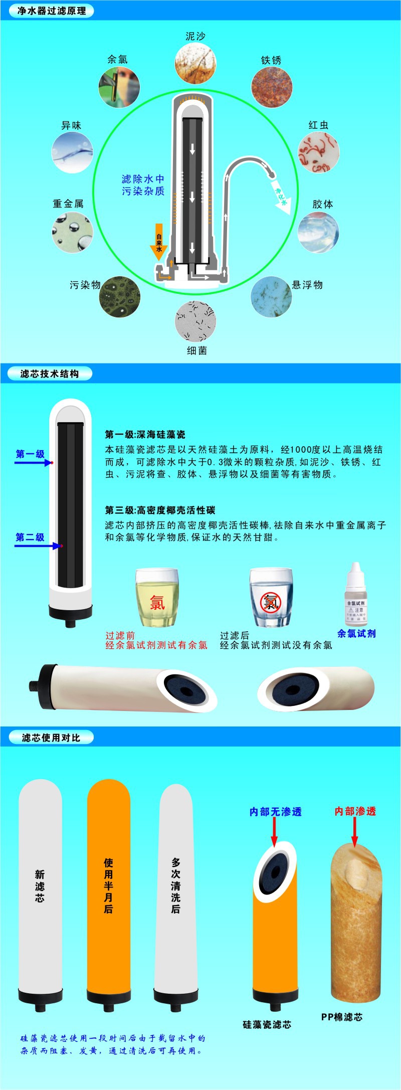 彩瓷与乳胶过滤器