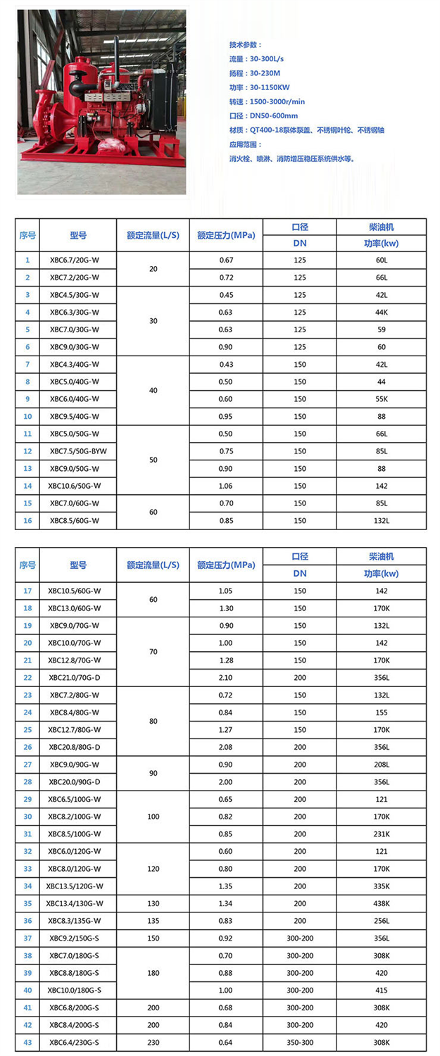 消防泵与乳胶胶膜性能