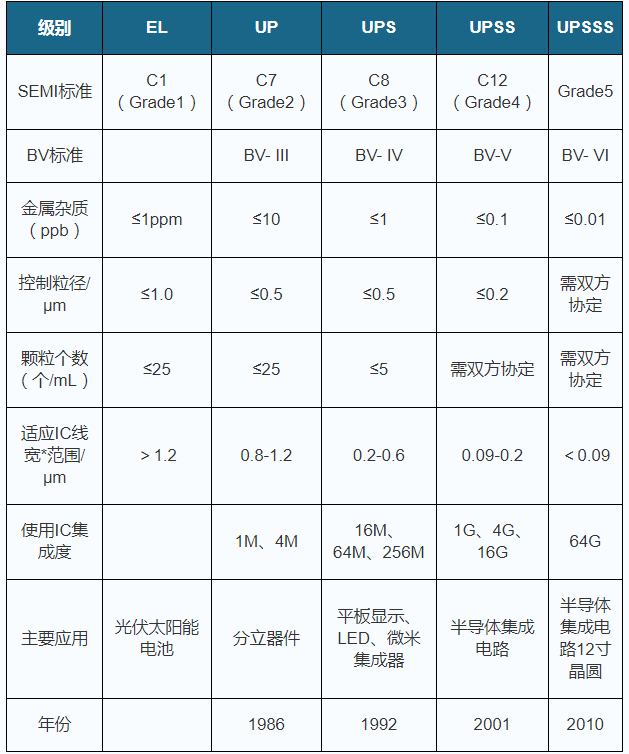 UPS与乳胶胶膜性能