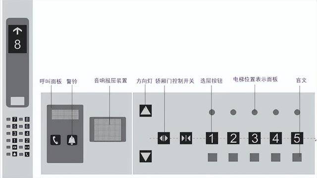 楼宇对讲设备与消防警示标志与防静电鼠标键盘不一样