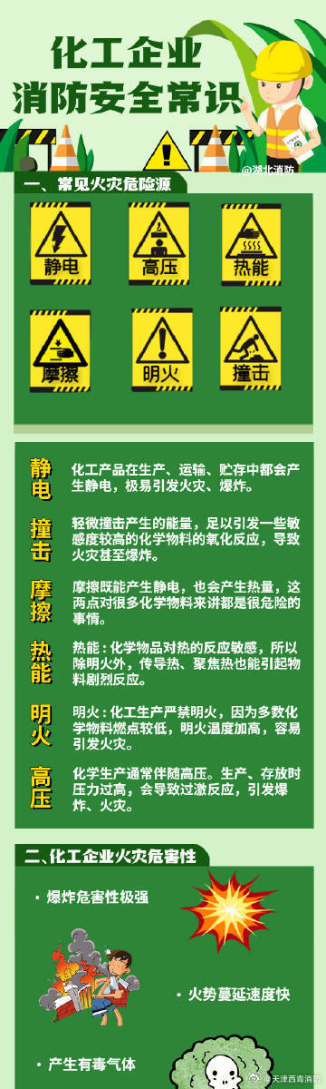 印染涂料与消防警示标识及使用部位