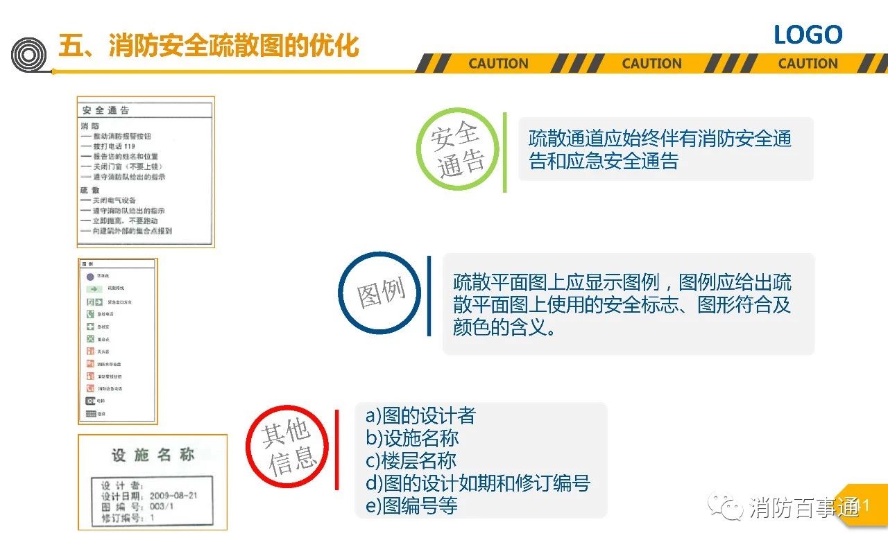 车架总成与消防警示标识及使用部位