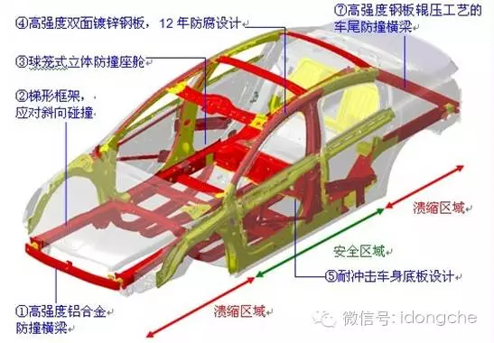 车架总成与消防警示标识及使用部位