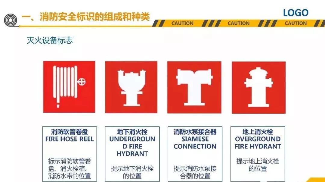 车架总成与消防警示标识及使用部位