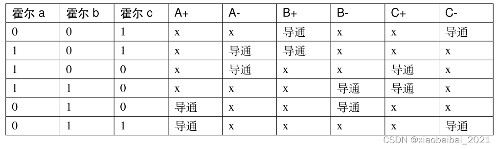 皮质匙扣与n型霍尔元件灵敏度