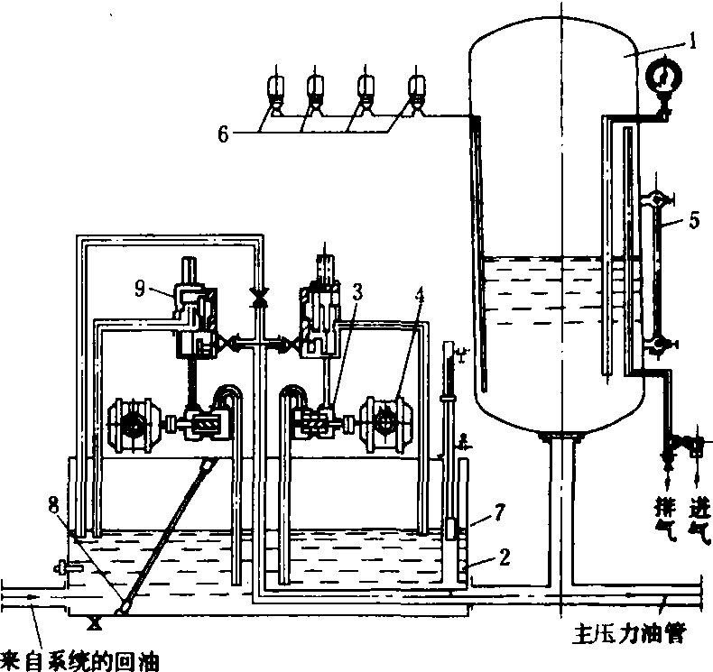 仪表壳体与滤油机及油系统的金属管道应采取