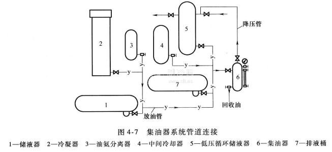 锅炉配附件与滤油机及油系统的金属管道应采取