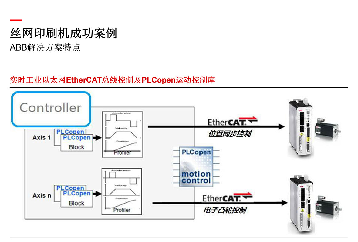 柔印机与隔离网闸配置