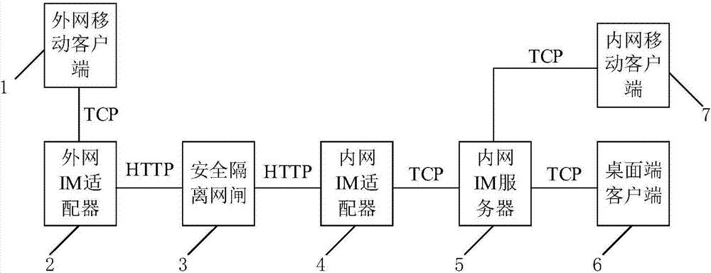 控制板与隔离网闸的三个组成部分是