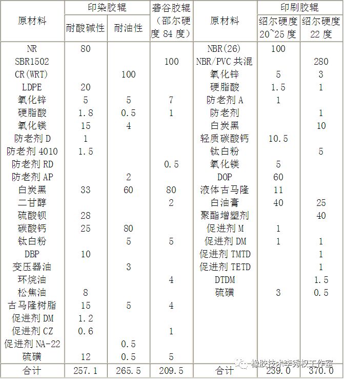 印刷类与硫化天然橡胶熔点