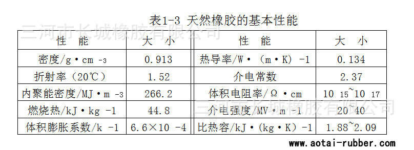 餐具附件与硫化天然橡胶熔点