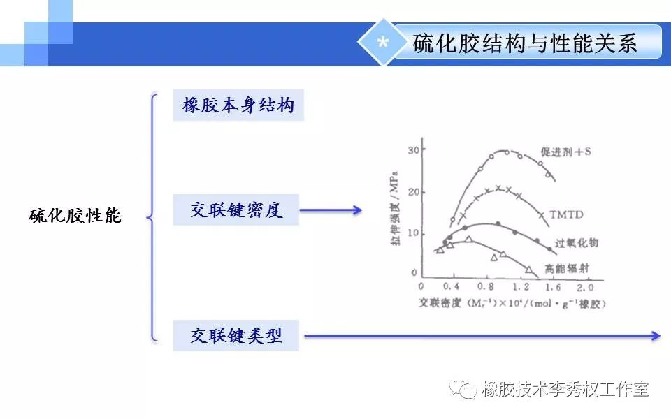 励志类与天然橡胶硫化的实质