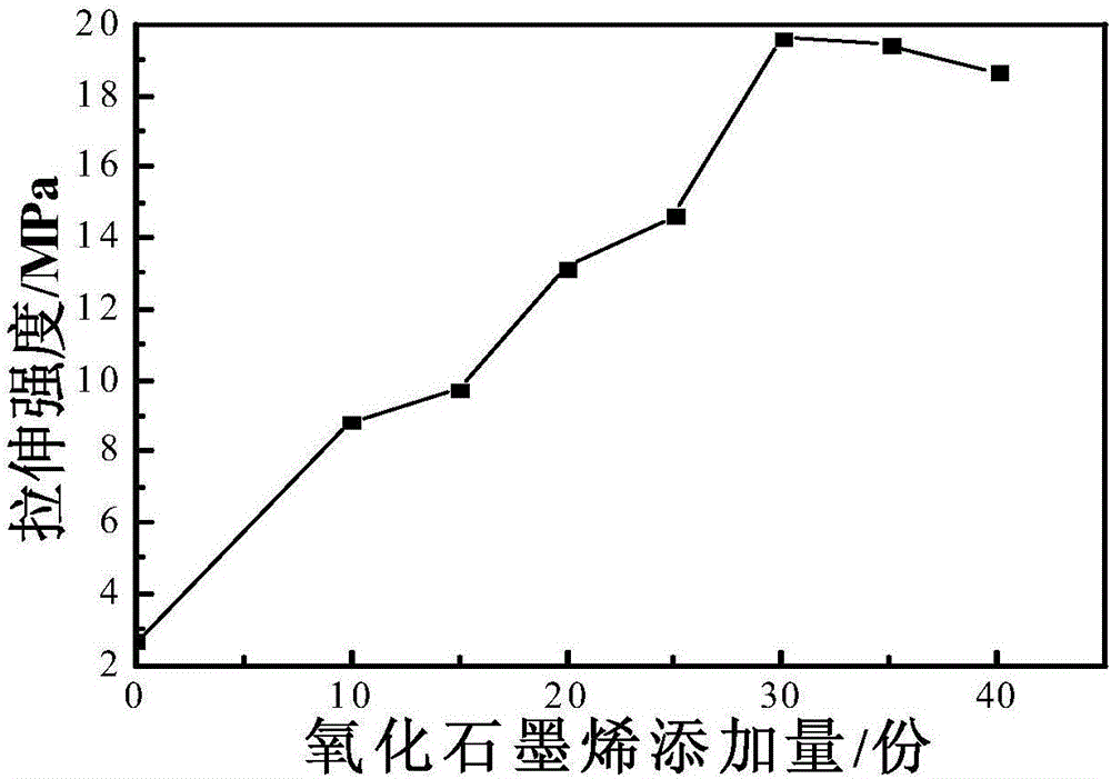 石灰石与天然橡胶硫化是化学变化吗