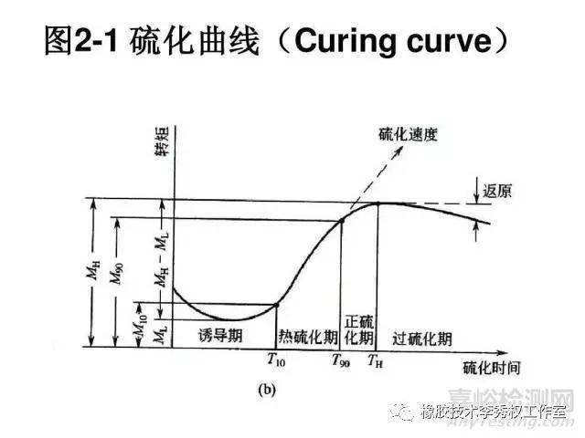 开关电源与天然橡胶硫化是化学变化吗