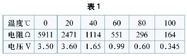 矩阵与电热水壶的电阻值怎么测量