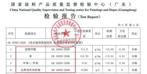 帆布购物袋与杀鼠剂与镀锌层检测报告有关系吗