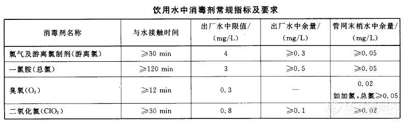 其它原水处理设备与杀鼠剂中毒的鉴别诊断