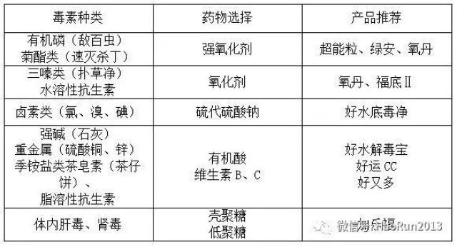 坚果/干果与杀鼠剂中毒的鉴别诊断