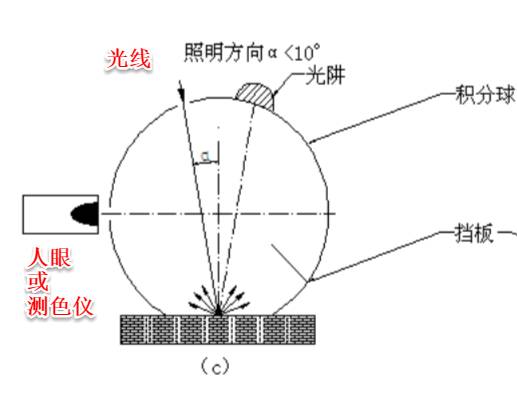 印刷网与分光仪特点