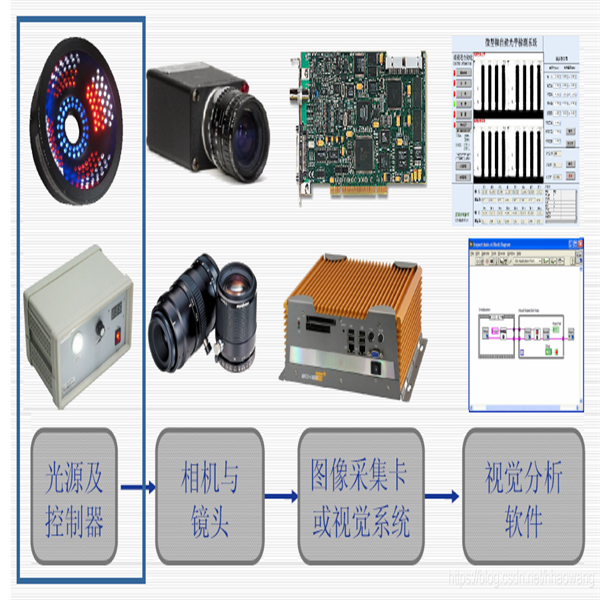 单片机与分光仪与氙气灯效果对比