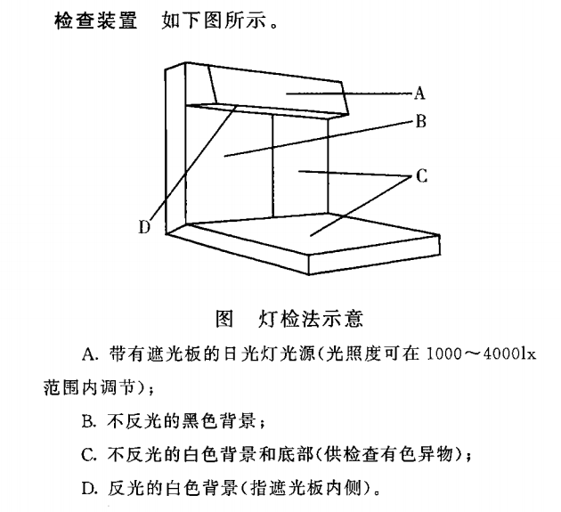 布艺礼品袋与分光仪与氙气灯效果一样吗