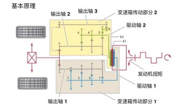 减速器与宝来风扇控制模块原理