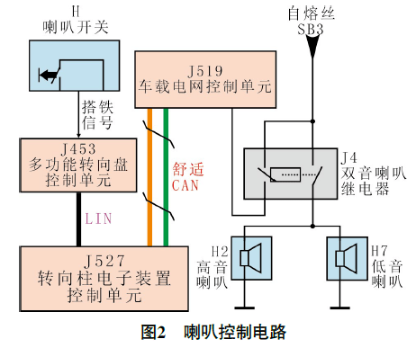 扬声器与宝来风扇控制模块原理