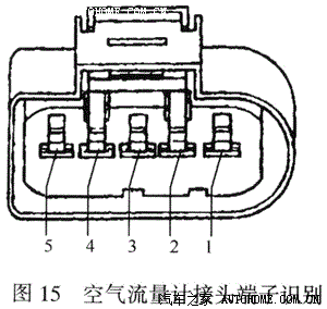 隔膜阀与05年宝来风扇控制单元插头示意图