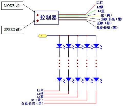 手提包与广告控制器怎么接线