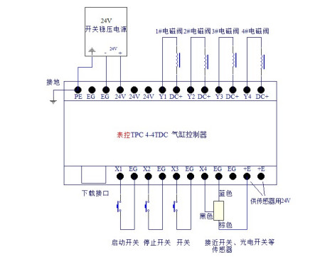 男装与广告控制器电怎么安装