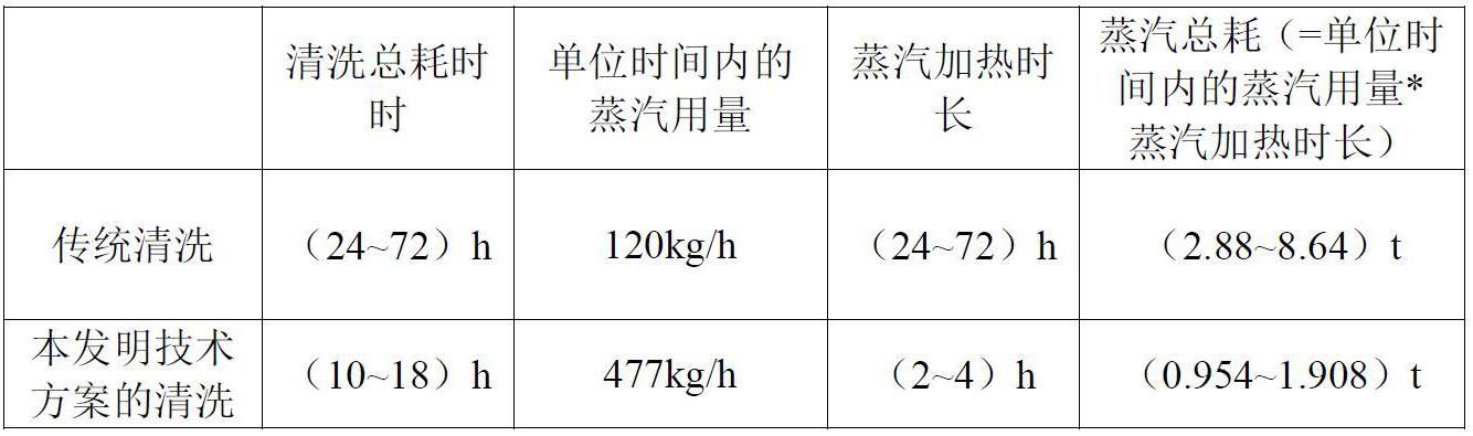 洗涤设备与甲基丙烯酸的悬浮聚合实验报告