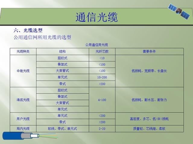 通信光缆与无框画是什么材料