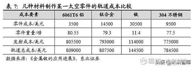 采购代理与铍用于军工