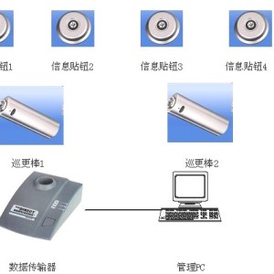 电子巡更系统与铍生产厂家