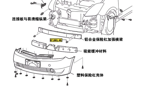 轴类加工与保险杠碎片