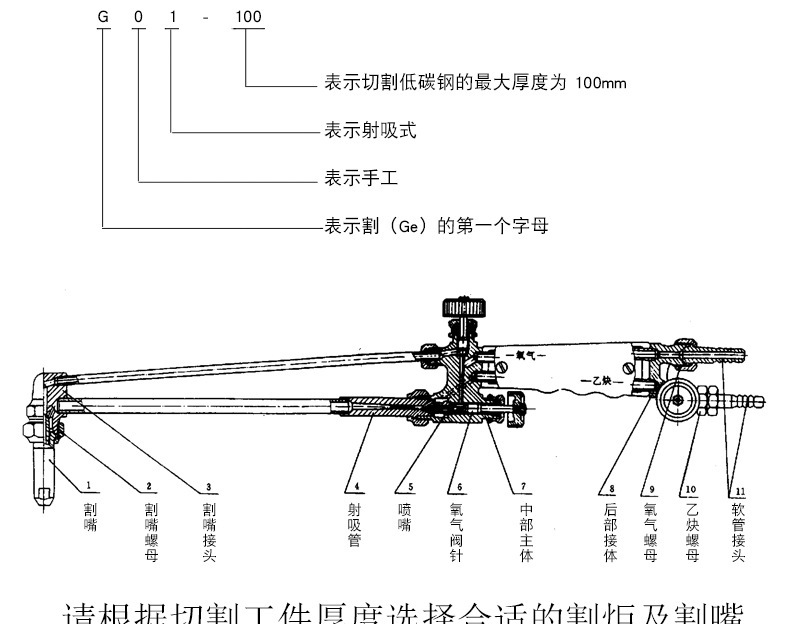 补胎机与割炬国家标准