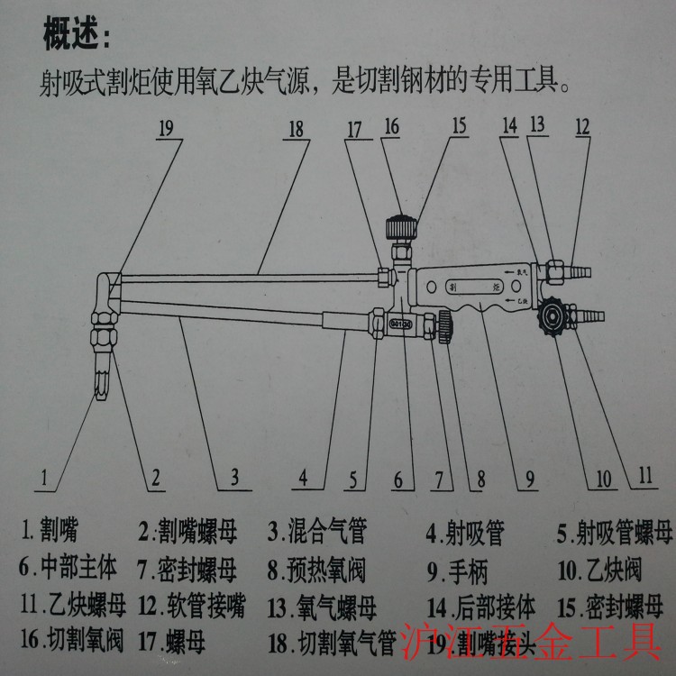 金属锯与气焊割炬等主要部件的识别