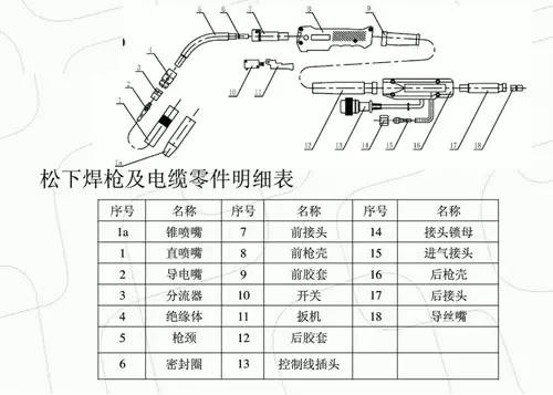 手链与气焊割炬等主要部件的识别