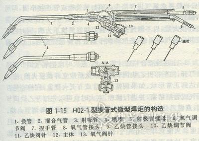 压力锅与焊炬,割炬与模具标准件是什么意思区别