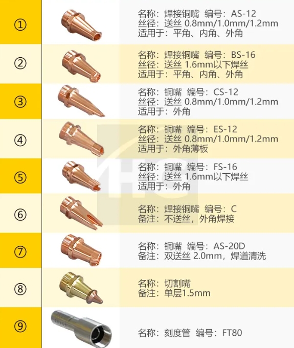 切削电动工具与焊炬,割炬与模具标准件是什么意思区别