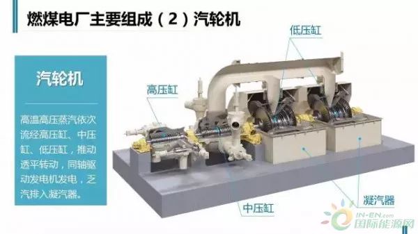 燃煤发电机组与标签打印机测评